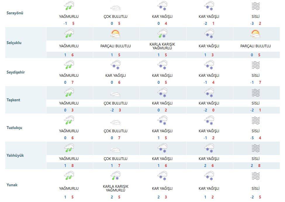 Meteoroloji, Konya için kar yağışında ısrarcı 17